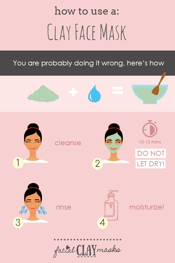 How to Use a Clay Mask Infographic