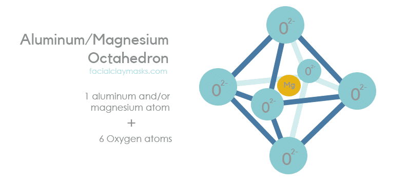 What is a Aluminum and Magnesium Octahedron