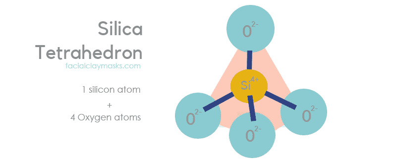 What is a Silica Tetrahedron