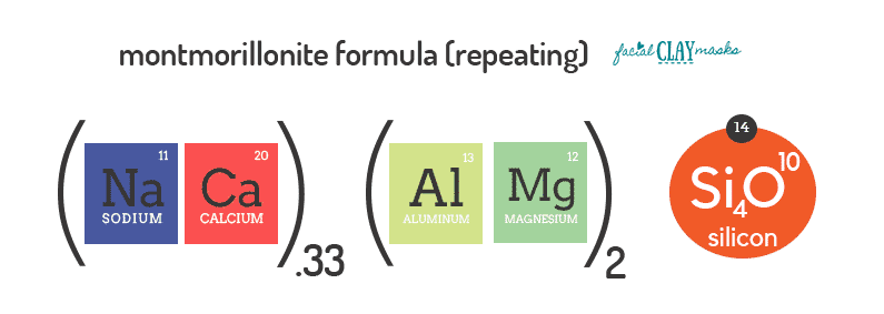 Montmorillonite Chemical Formula