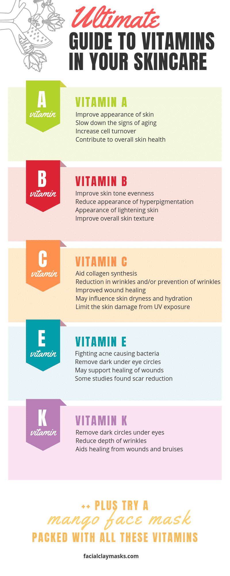Guide to Vitamins in your Skincare