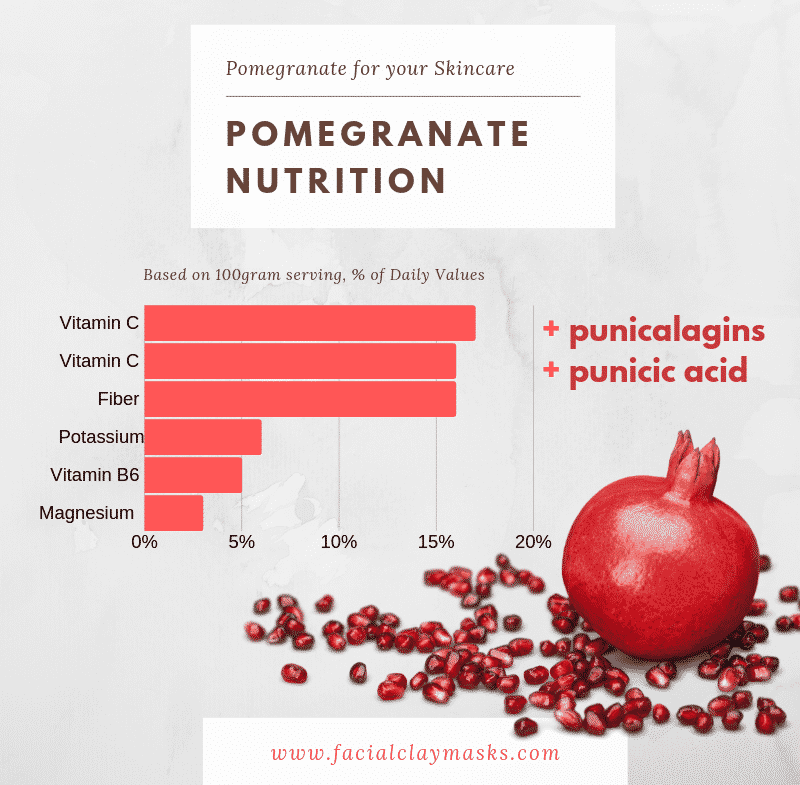 Pomegranate Nutrition