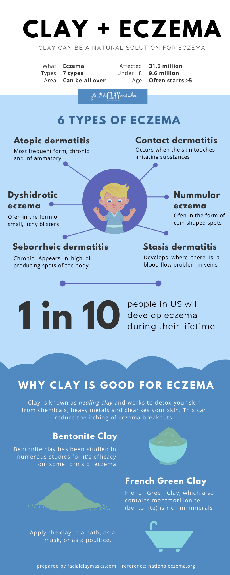 Are clay masks good for Eczema? 3